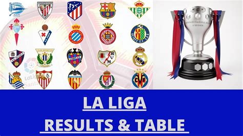 spain laliga results|LaLiga 2011/2012 results, Football Spain .